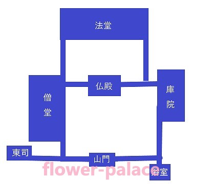 七堂伽藍サンプル