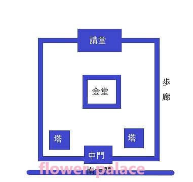 薬師寺式伽藍配置