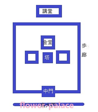 飛鳥寺式伽藍配置