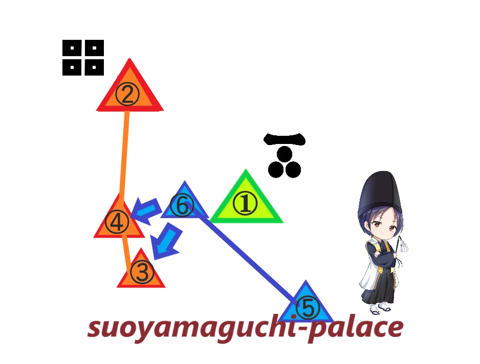 吉田郡山城跡・陣城配置図