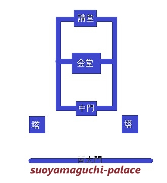東大寺式伽藍配置図