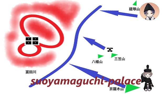 月山富田城大内軍配置tキトー図