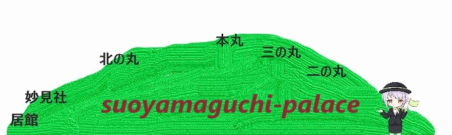 桜尾城テキトー図